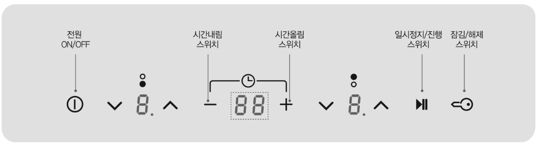 인덕션 사용법