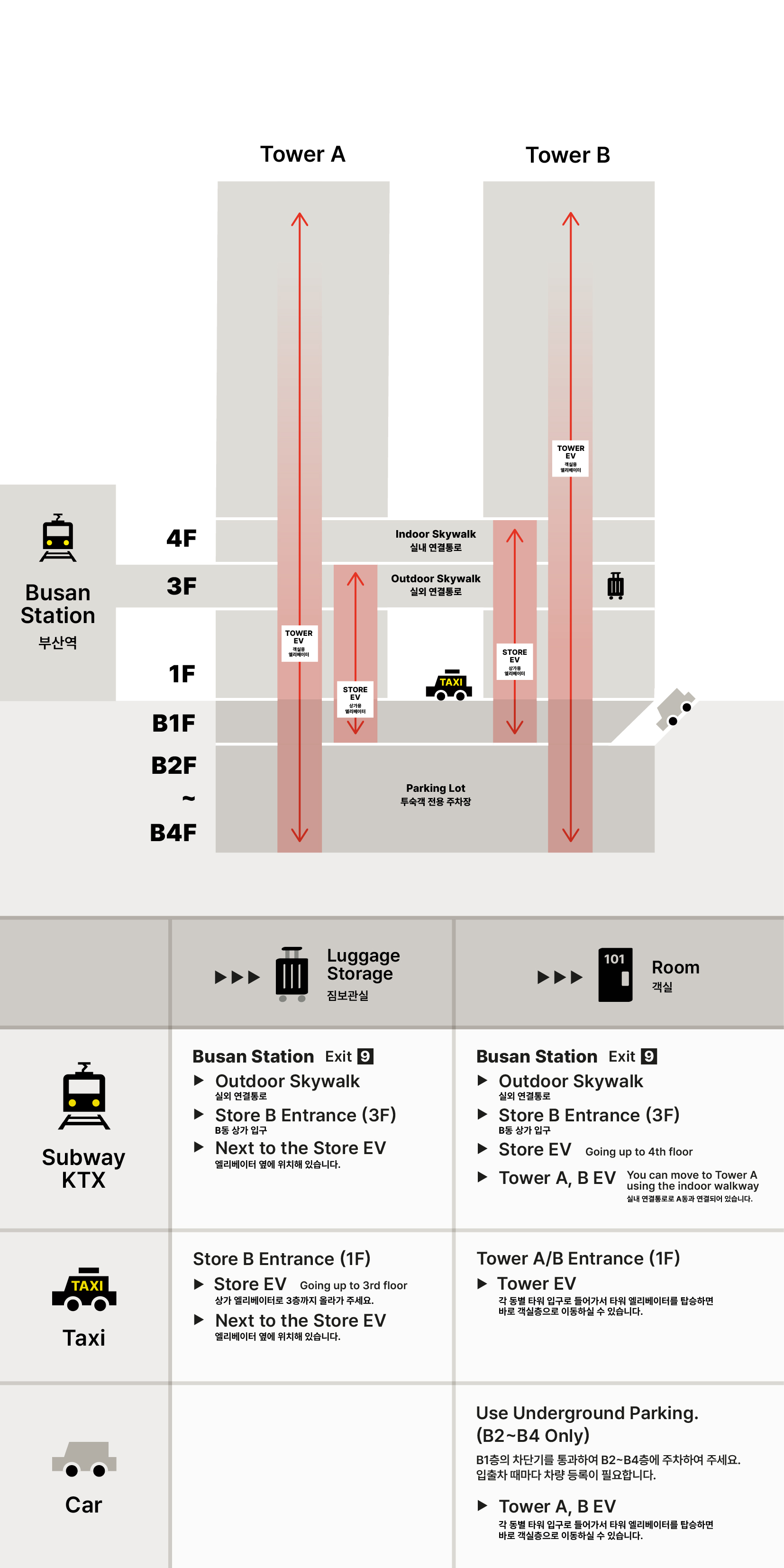 부산역 동선 사이니지_스테이가이드용.jpg